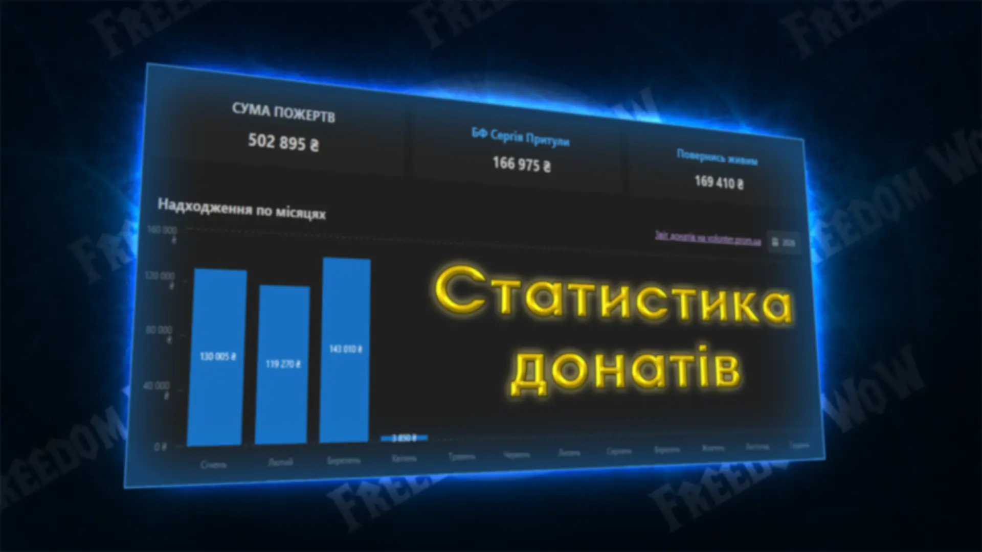 Статистика донатів